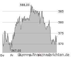 Munich Re: Milliarden-Übernahme voraus?