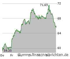 TecDAX verliert 1,30 Prozent - Carl Zeiss Meditec mit größtem Kursverlust (3.778 Pkt.)