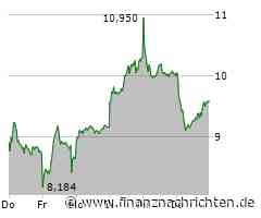 Thyssenkrupp Aktie: An der Kippe?