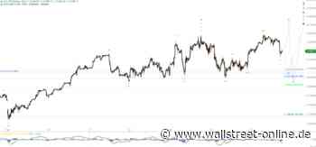 Elliott Wellen Analyse: DAX findet nicht zum Allzeithoch