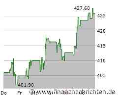 Moody's-Aktie: Kurs mit wenig Bewegung (423,3997 €)