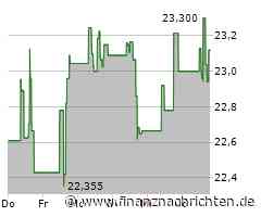 Kurs der Halliburton-Aktie verharrt auf Vortags-Niveau (23,0068 €)