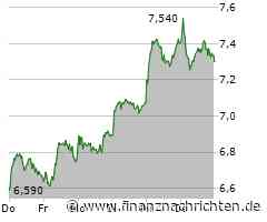 TUI zurück im Spiel - Volltreffer +93%!
