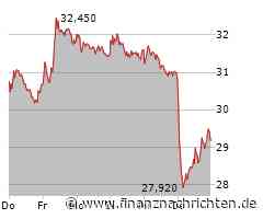 Lanxess: Volltreffer +64% auf der Short-Seite!
