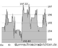 AbbVie Aktie: Erneut auf Expansionskurs!