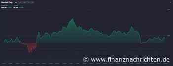 XRP-Sieg führt zu gefälschten Memecoins, aber Best Wallet bietet Sicherheit