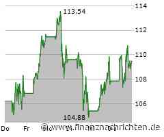 Schlussglocke: Dow Jones und Co mit roten Vorzeichen - Nvidia und Tesla weiter im Fokus