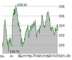 Adidas-Rivale Nike übertrifft Prognosen trotz Rückgängen