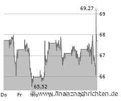 Nike übertrifft trotz Rückgängen die Prognosen