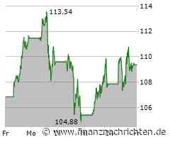 Nvidia Aktie: Positiver Markteinfluss!