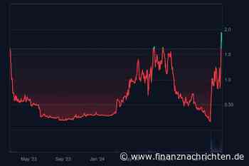 Four-Kurs ($FORM) explodiert 19 % durch Rebranding von Binary X
