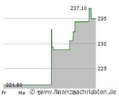 Alnylam Aktie: Erfolge in der Pipeline!