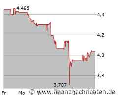 Oxford Lane Capital Aktie: Quelle der Freude