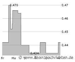 Rockhopper Exploration Aktie: Prächtige Entwicklung!