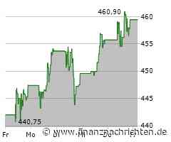 S&P Global Aktie: Fortschritte erfreulich!
