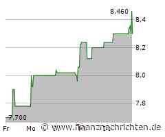 Westwing Aktie: Potenziale im Check