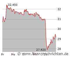 Lanxess Aktie: Schwache Performance setzt sich fort?
