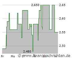 Heidelberg Pharma Aktie: Positive Signale aus dem Management!