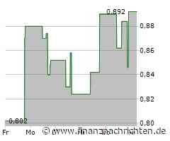 Power Metals Aktie: Erfolgsstrategien verdeutlichen Potenzial!