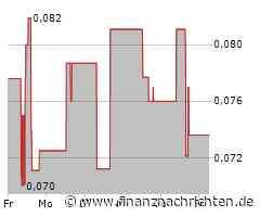 BIGG Digital Assets Aktie: Beeindruckende Jahresprognosen!