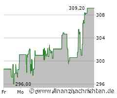 Dividendenbekanntmachungen (21.03.2025)