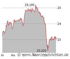Commerzbank-Rally vorbei? Das müssen Anleger nun wissen
