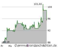 Micron Technology: Starker Ausblick - gelingt jetzt das Kaufsignal?