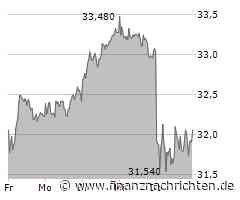 RWE: Fast 50 Prozent Potenzial