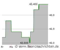 Strong FY24 prelims // Growth to continue; chg: Netfonds reported strong FY24 prelims beating our expectations ...