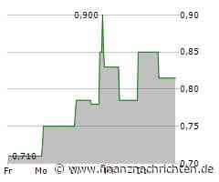 Softer profitability in FY25 and going forward; chg.: DEMIRE published FY24 figures which were in line ...