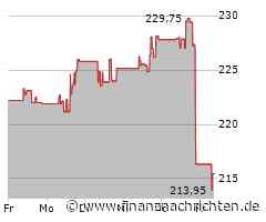 Märkte am Morgen: Hexensabbat an der Börse; Salzgitter, Nike, FedEx, Micron Technology, ProSiebenSat.1, ...