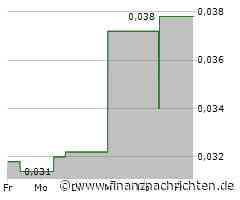 Matsa Resources Aktie: Marktstrategie überzeugt!