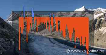 Tag der Gletscher: Wie das Sterben des ewigen Eises unser Leben bedroht