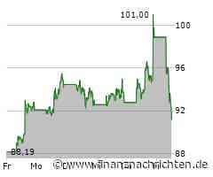 Nike | Micron | Tui - Nvidia mischt den Markt für Quantencomputer auf!