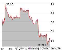BASF-Aktie: Der Abverkauf geht weiter