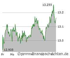 Dax vor heiklem Wochenfinale: E.ON mit bärenstarker Performance