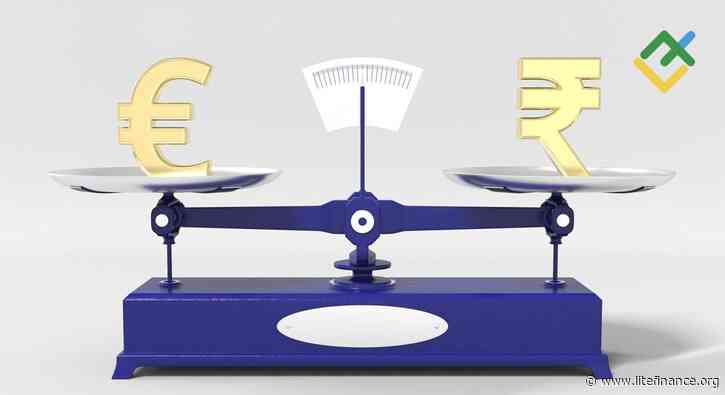 EUR to INR Forecast for 2025, 2026, 2027–2030 and Beyond