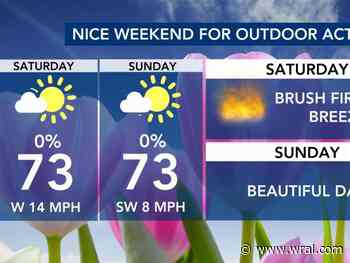 Breeze keeps Friday cool; beautiful spring weekend on the way