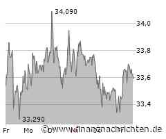 Deutsche Telekom an der DAX-Spitze - Mehrjahreshoch im Blick
