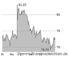 Gerresheimer-Aktie legt um 0,72 Prozent zu (77,00 €)