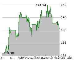 Opening Bell: BYD, Nike, Micron Technology, FedEx, DHL Group, AstraZeneca, Visa, Mastercard, 3M