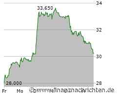 Aktienmarkt: Kurs der Stabilus-Aktie im Minus (30,25 €)
