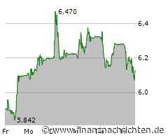 SoftwareONE Holding Aktie: Ein Modell für den Erfolg!