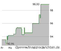 Kursverluste für das Wertpapier von PulteGroup (93,1109 €)