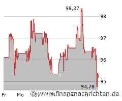 Target-Aktie mit Kursverlusten (95,3137 €)