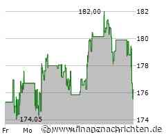 Leichter Wertverlust bei der Cintas-Aktie (176,5336 €)