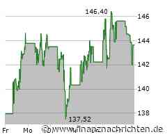 Snowflake Aktie: Strategiewechsel in der Analyse