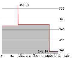 Waters-Aktie: Kurs heute nahezu konstant (335,8155 €)