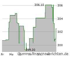 Snap-On-Aktie: Kurs heute im Minus (302,2598 €)