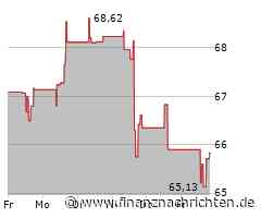 Sysco-Aktie: Kurs mit wenig Bewegung (65,6516 €)